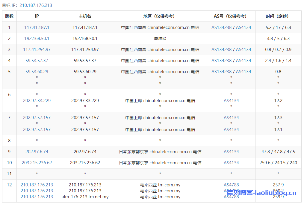 ReCloud马来西亚 | TMNet | 一期 马来西亚4C4G TMNET商宽 250M 原生静态IP VPS测评分享