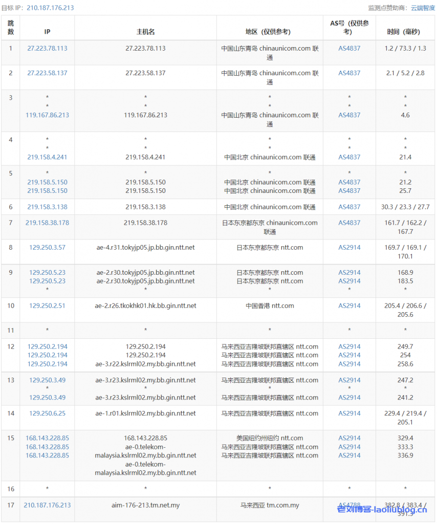 ReCloud马来西亚 | TMNet | 一期 马来西亚4C4G TMNET商宽 250M 原生静态IP VPS测评分享