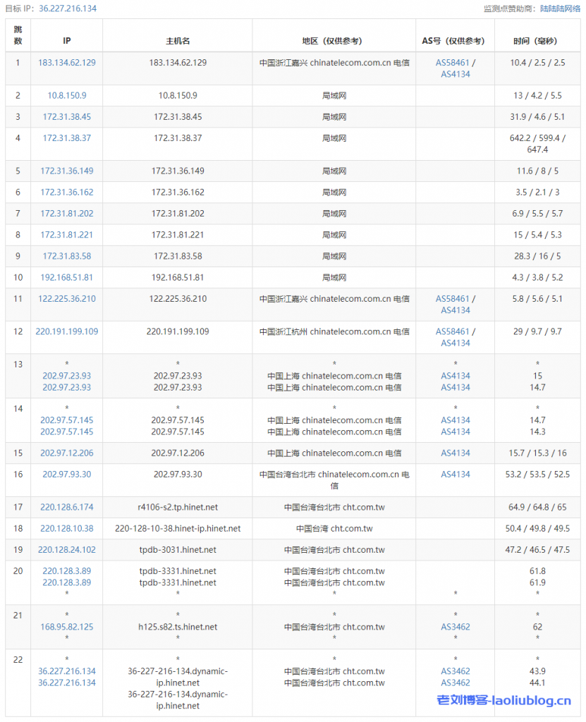 ReCloud台湾动态Hinet家宽 | 4C4G 600Mbps峰值带宽 台湾原生IP VPS测评分享