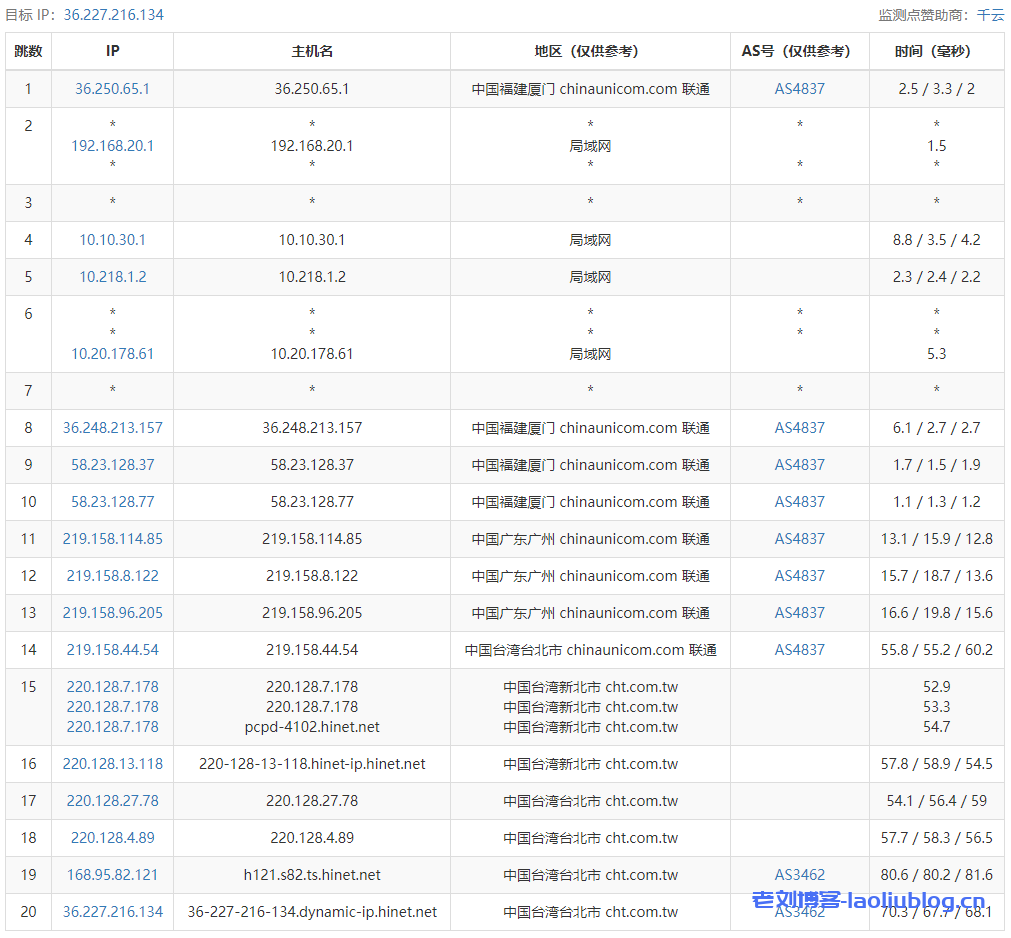 ReCloud台湾动态Hinet家宽 | 4C4G 600Mbps峰值带宽 台湾原生IP VPS测评分享