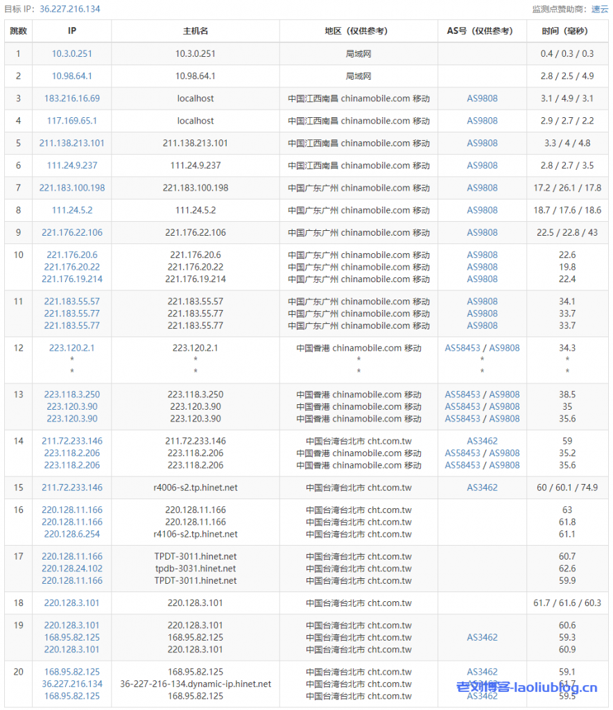 ReCloud台湾动态Hinet家宽 | 4C4G 600Mbps峰值带宽 台湾原生IP VPS测评分享