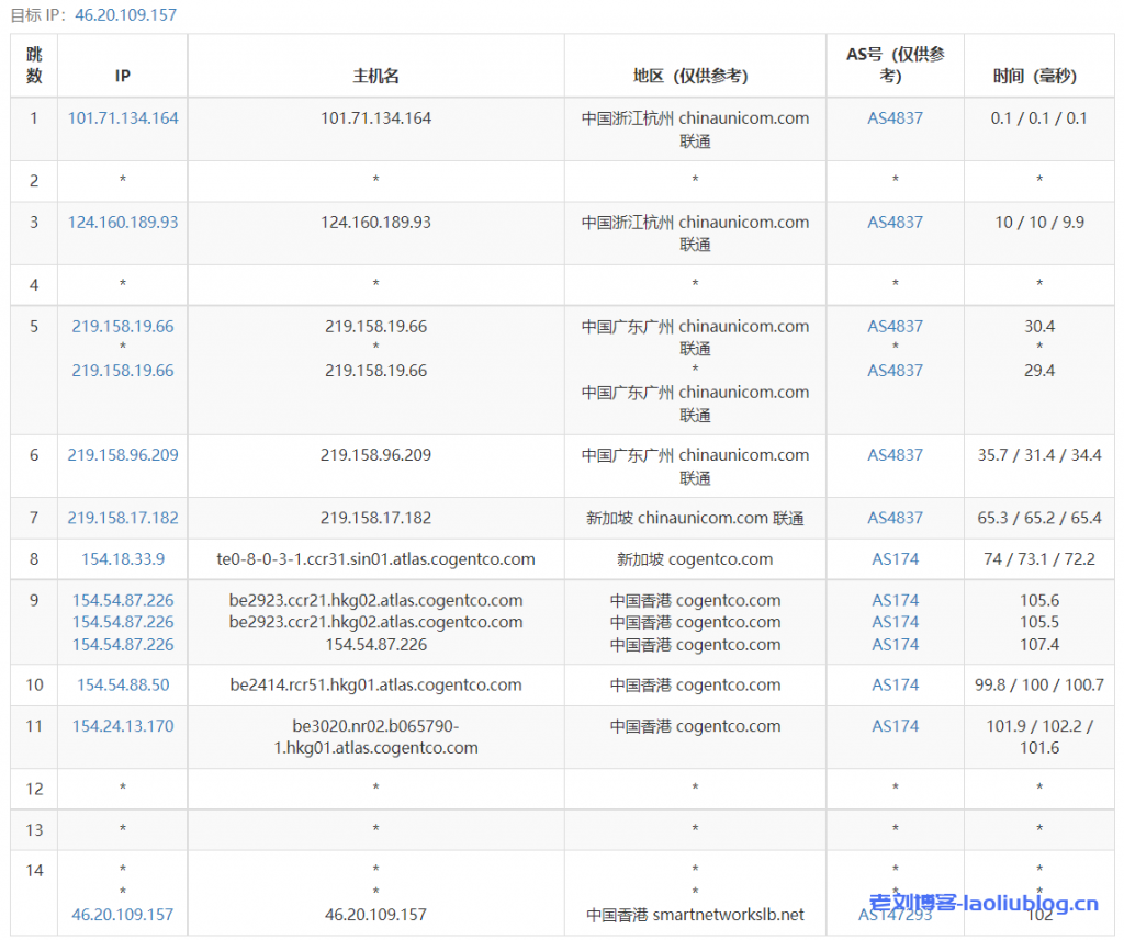 DeepVM香港VPS-HKBGP 1核1G内存30G高速SSD硬盘300Mbps带宽VPS测评分享