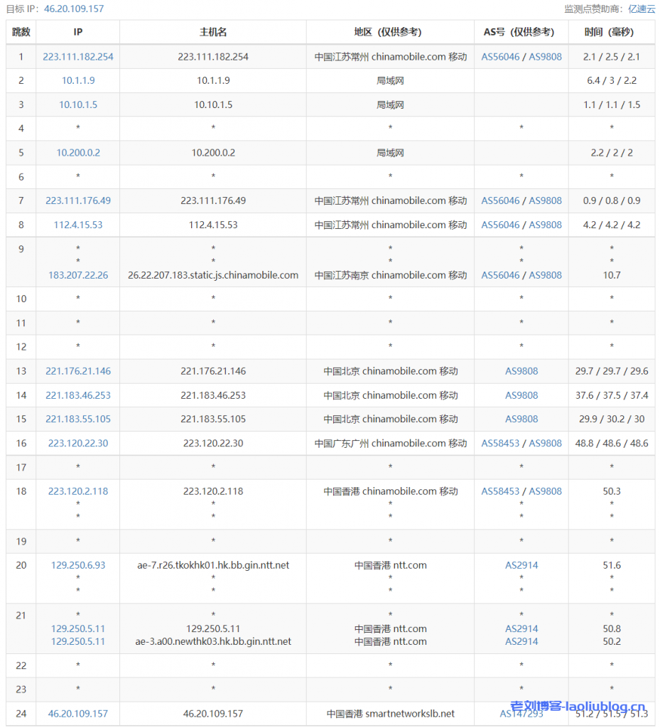 DeepVM香港VPS-HKBGP 1核1G内存30G高速SSD硬盘300Mbps带宽VPS测评分享