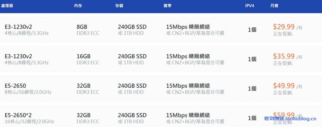 LiCloud香港独服优惠：$29.99/月/E3-1230v2/8GB内存/240GB SSD硬盘/不限流量/15Mbps带宽/香港CMI/香港CN2+BGP/华为云香港