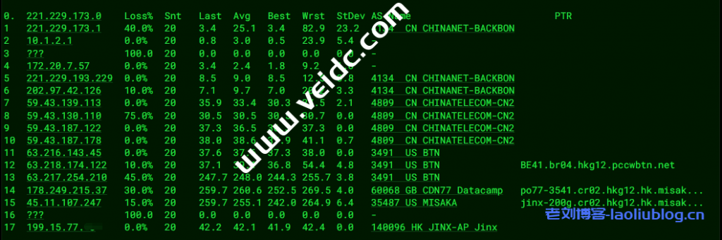 RFCHOST的香港HKG3-Premium VPS怎么样？测评结果碾压搬瓦工CN2 GIA ECOMMERCE，价格还更便宜