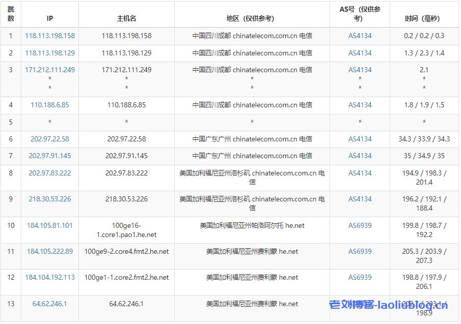 半月湾HMBCloud怎么样？半月湾美国VPS DC6机房VPS测评，美国原生IP，圣何塞机房