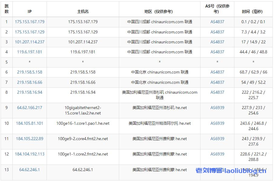 半月湾HMBCloud怎么样？半月湾美国VPS DC6机房VPS测评，美国原生IP，圣何塞机房