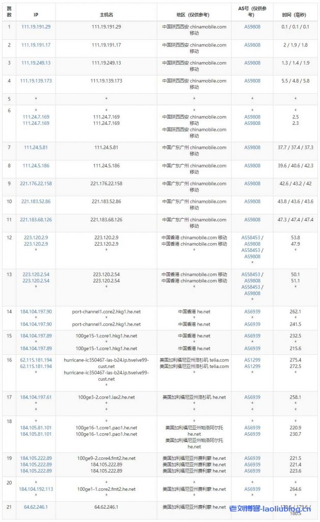 半月湾HMBCloud怎么样？半月湾美国VPS DC6机房VPS测评，美国原生IP，圣何塞机房