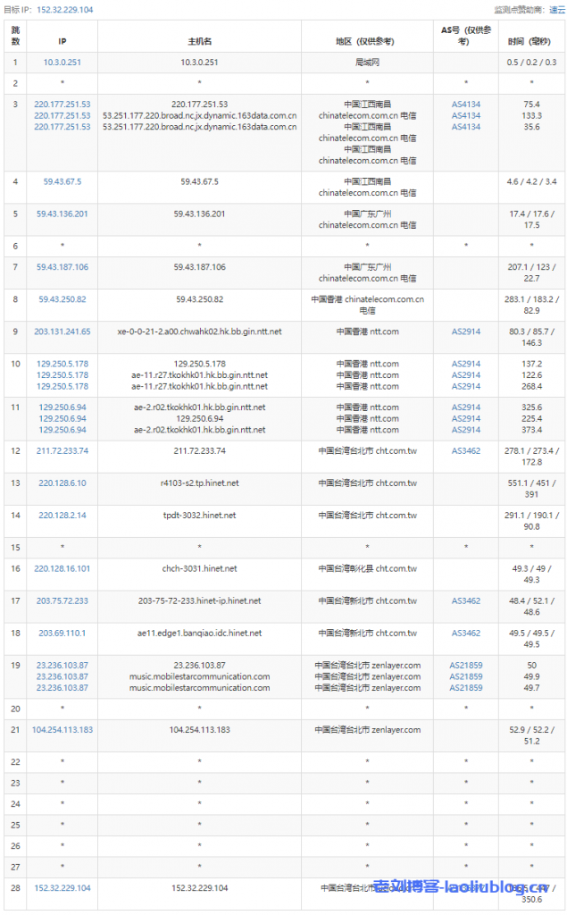 UCloud中国台湾台北VPS云服务器测评2022：下载速度、速度延迟、路由丢包、性能测评、流媒体解锁等