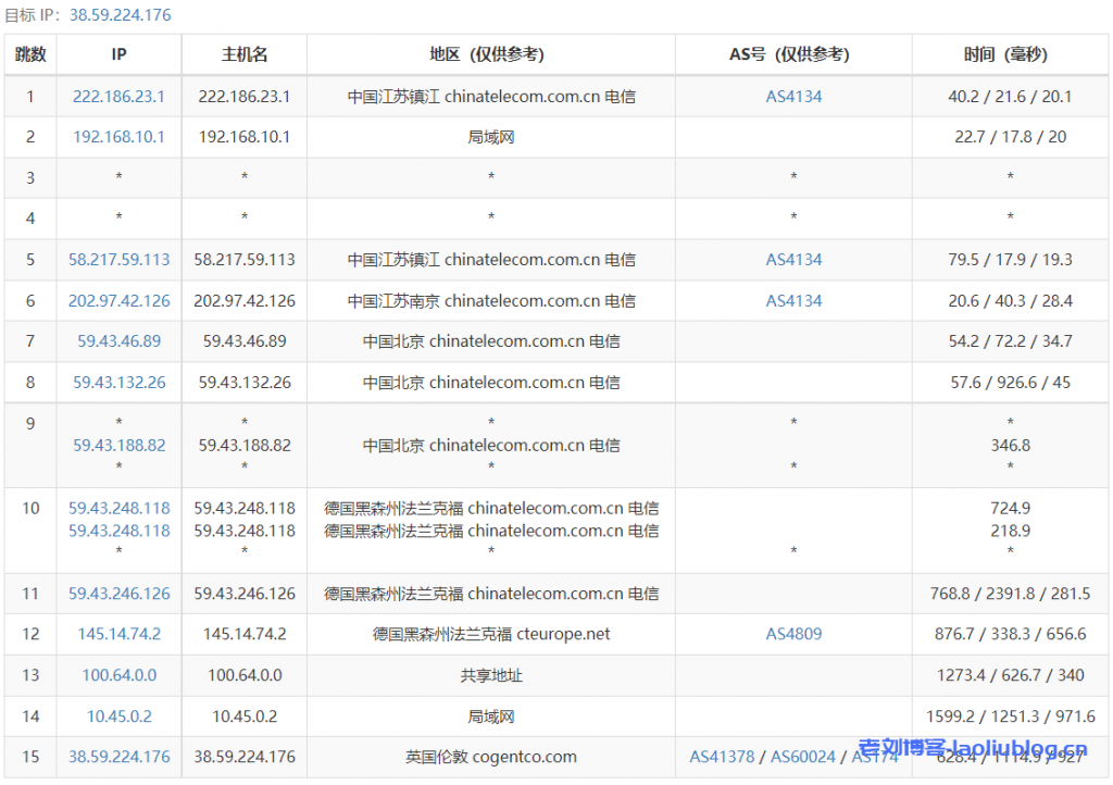 AkkoCloud英国伦敦机房强制三网CN2 GIA线路VPS测评，英国伦敦CN2 GIA 三网回程GIA，电信联通去程GIA