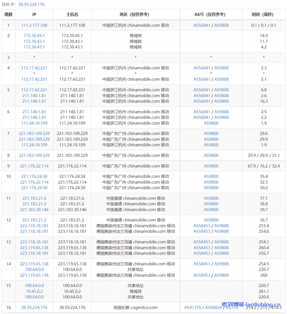 AkkoCloud英国伦敦机房强制三网CN2 GIA线路VPS测评，英国伦敦CN2 GIA 三网回程GIA，电信联通去程GIA