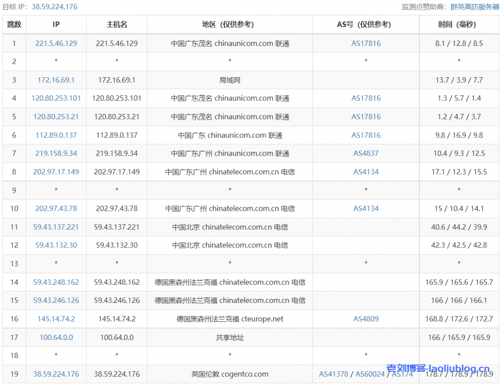 AkkoCloud英国伦敦机房强制三网CN2 GIA线路VPS测评，英国伦敦CN2 GIA 三网回程GIA，电信联通去程GIA