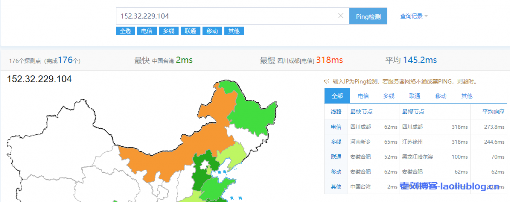 UCloud中国台湾台北VPS云服务器测评2022：下载速度、速度延迟、路由丢包、性能测评、流媒体解锁等