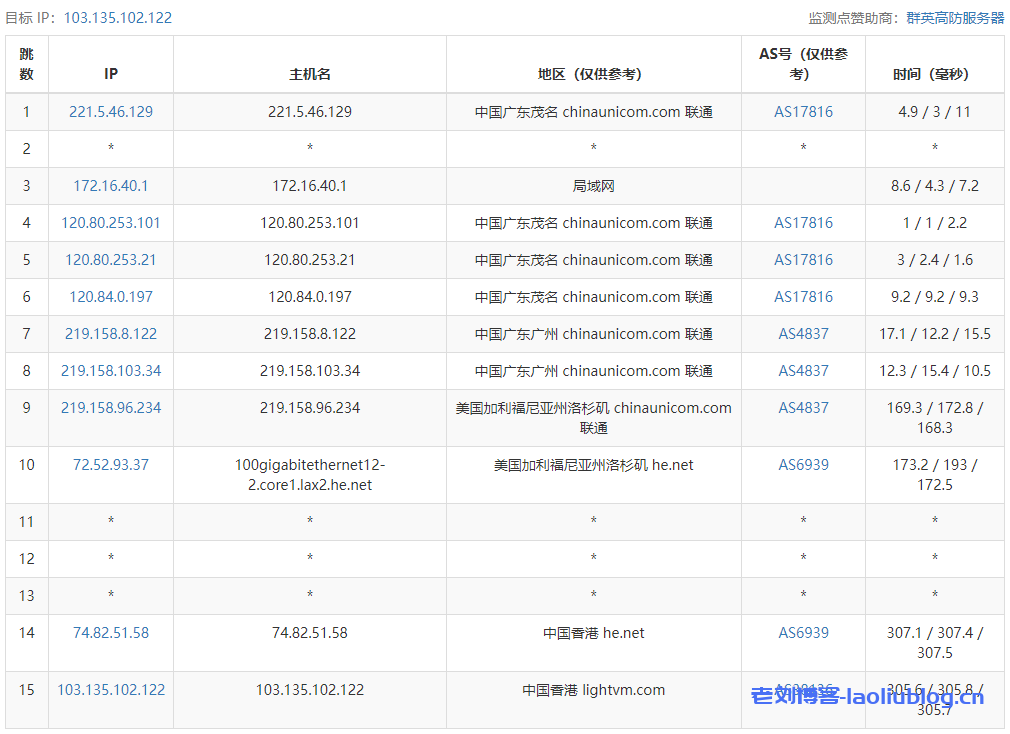 ReCloud香港 | HE+HKIX (流媒体解锁保证）-香港落地款 BGP - 2c2g 1G 无限流量VPS测评