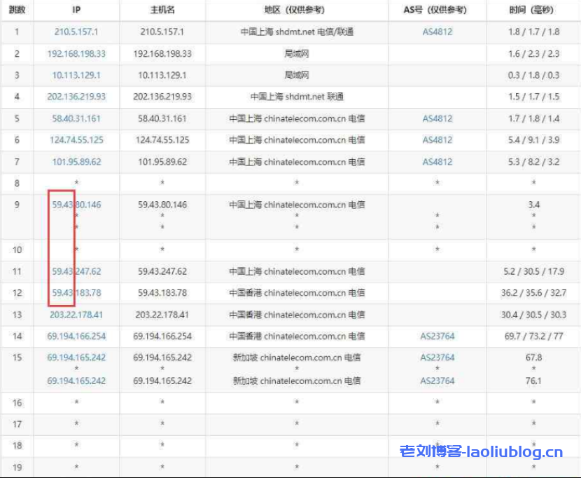 华纳云：新加坡云服务器VPS低至24元/月，CN2 GIA三网电信直连，自营新加坡SG1数据中心