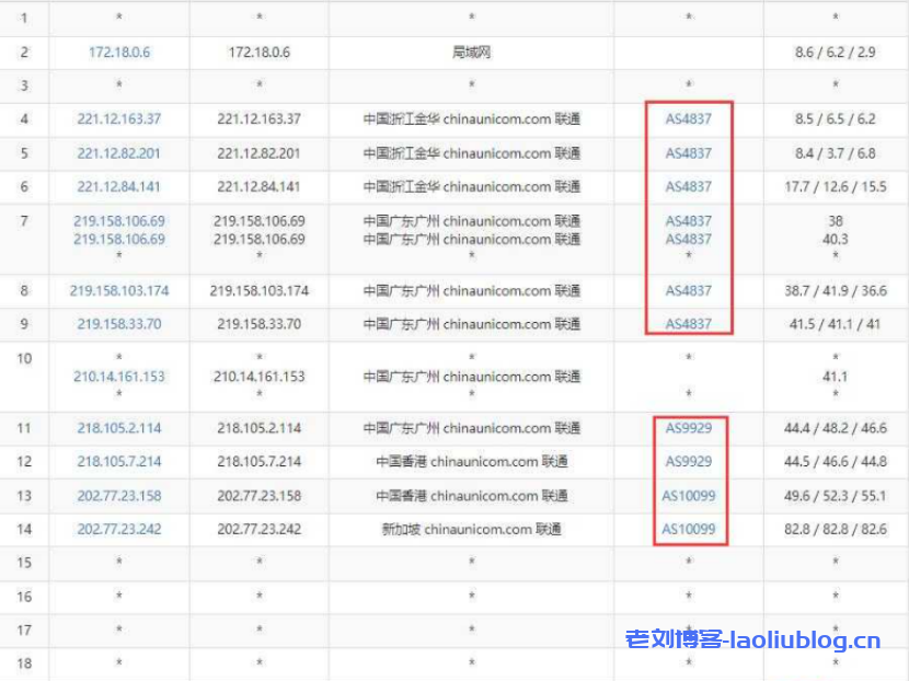 华纳云：新加坡云服务器VPS低至24元/月，CN2 GIA三网电信直连，自营新加坡SG1数据中心