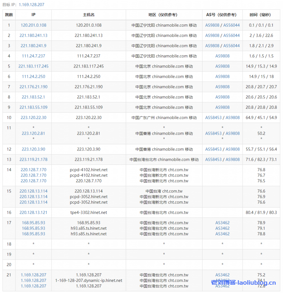 ReCloud台湾动态Hinet廉价版本VPS测评，1C1G 500M，台湾原生IP，解锁NETFLIX、动漫
