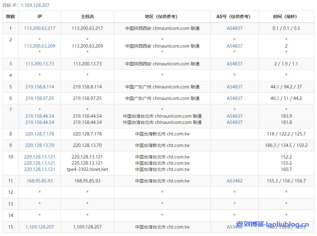 ReCloud台湾动态Hinet廉价版本VPS测评，1C1G 500M，台湾原生IP，解锁NETFLIX、动漫