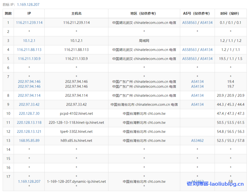 ReCloud台湾动态Hinet廉价版本VPS测评，1C1G 500M，台湾原生IP，解锁NETFLIX、动漫