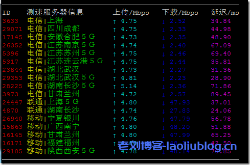 edgeNAT香港VPS主机简单测评：主机配置、IO/带宽测试、去程路由、回程路由、延迟测试