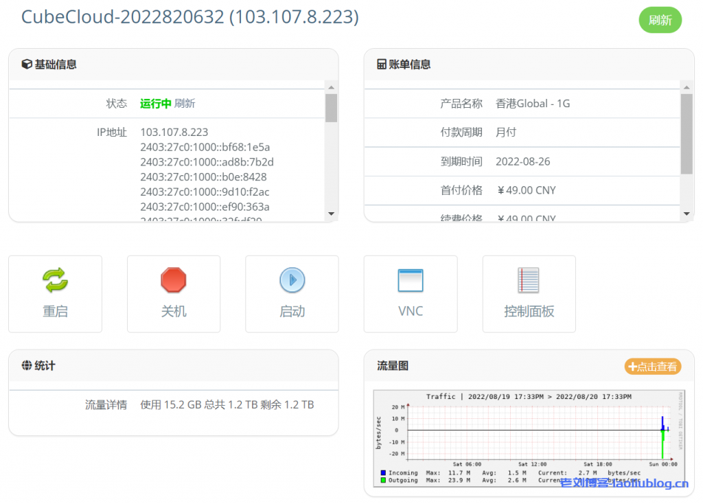 CubeCloud魔方云香港VPS测评：BGP混合(NTT+CDN77+CMI+HKIX)线路，香港Global-1G套餐49元/月，2核1G内存15G硬盘，1.2TB流量@1Gbps带宽，IPv4*1/IPv6*25