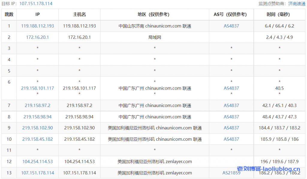 arkecx怎么样？Ark Edge Cloud美国洛杉矶云服务器测评分享，三网高速直连，值得推荐！