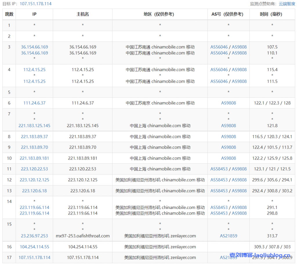 arkecx怎么样？Ark Edge Cloud美国洛杉矶云服务器测评分享，三网高速直连，值得推荐！