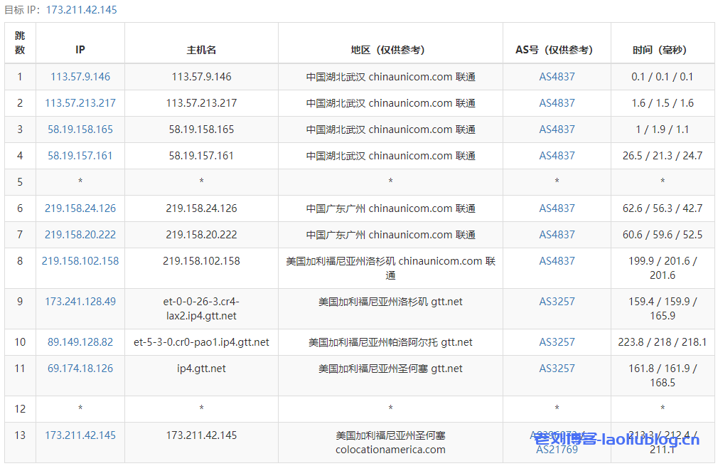 艾云iaclouds测评：常规应用服务器Standard-V1，1核1G内存，无限流量/250Mbps峰值速率，支持解锁美区Tiktok