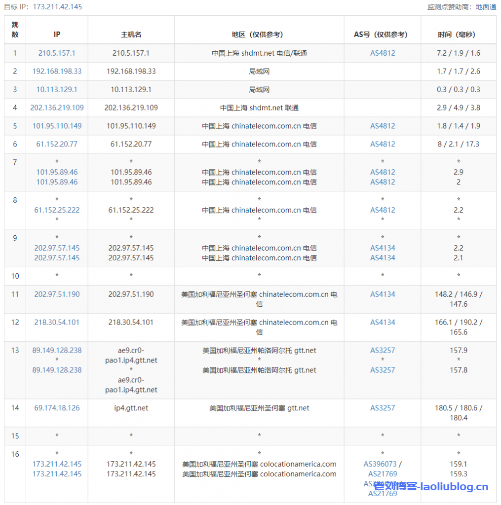 艾云iaclouds测评：常规应用服务器Standard-V1，1核1G内存，无限流量/250Mbps峰值速率，支持解锁美区Tiktok