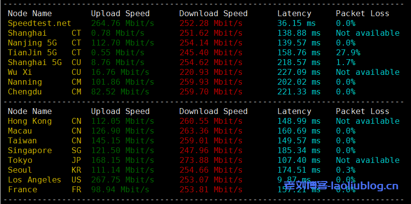 艾云iaclouds测评：常规应用服务器Standard-V1，1核1G内存，无限流量/250Mbps峰值速率，支持解锁美区Tiktok