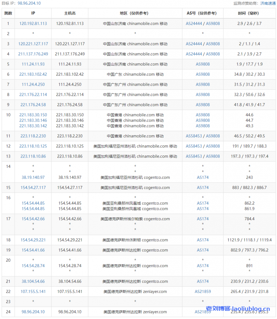 arkecx怎么样？Ark Edge Cloud美国西海岸圣何塞云服务器测评分享，移动回程全部直连，电信和联通相当于常规国际BGP对接骨干回来