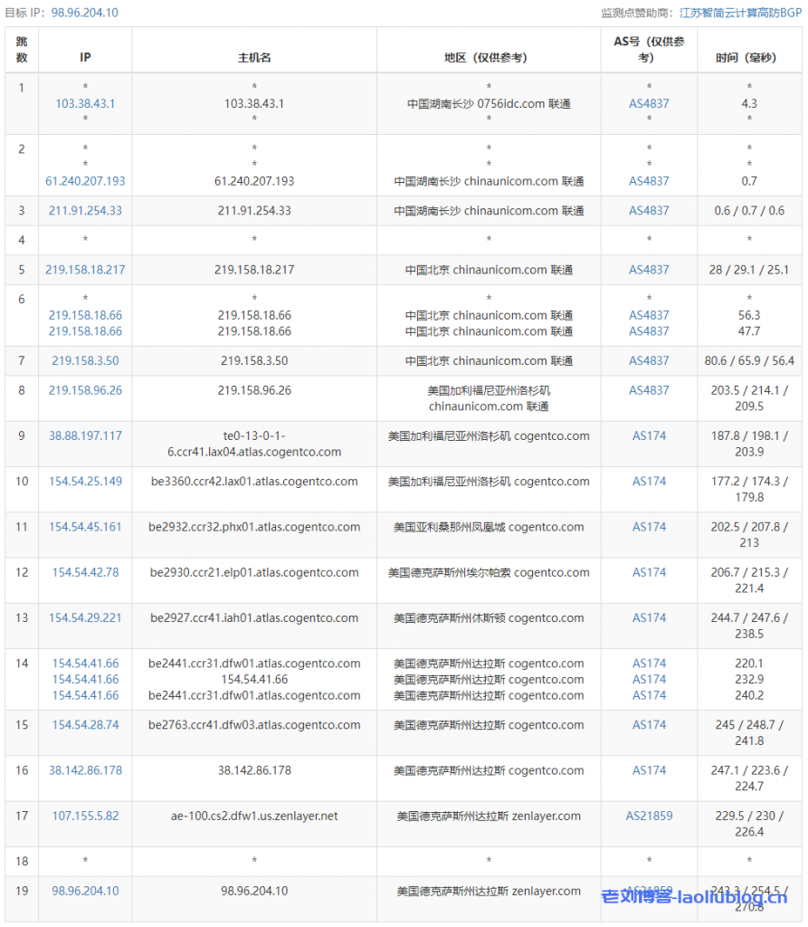 arkecx怎么样？Ark Edge Cloud美国西海岸圣何塞云服务器测评分享，移动回程全部直连，电信和联通相当于常规国际BGP对接骨干回来