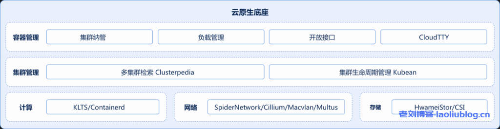 DaoCloud Enterprise 5.0社区版永久免费！支持免费下载使用、学习和测试，体验企业级云原生底座的性能