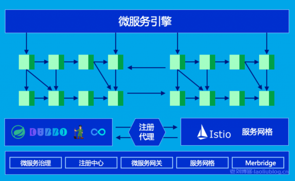 什么是DaoCloud Enterprise 5.0？DCE 5.0九大能力：多云编排、数据服务、微服务治理、可观测性、应用商店、应用交付、信创异构、云边协同和云原生底座