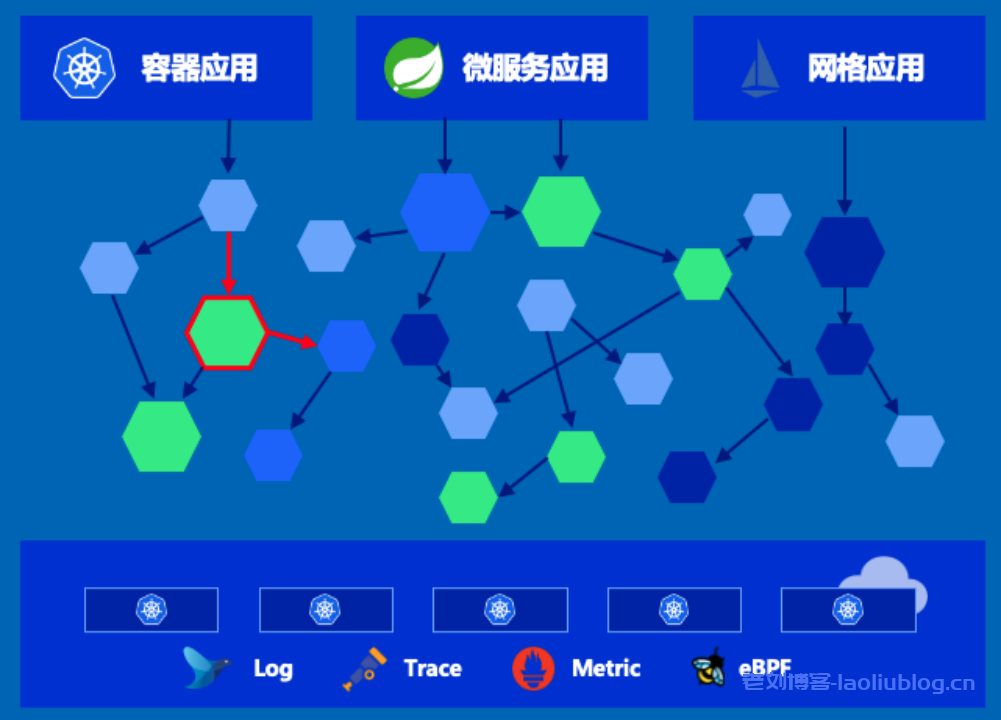 什么是DaoCloud Enterprise 5.0？DCE 5.0九大能力：多云编排、数据服务、微服务治理、可观测性、应用商店、应用交付、信创异构、云边协同和云原生底座