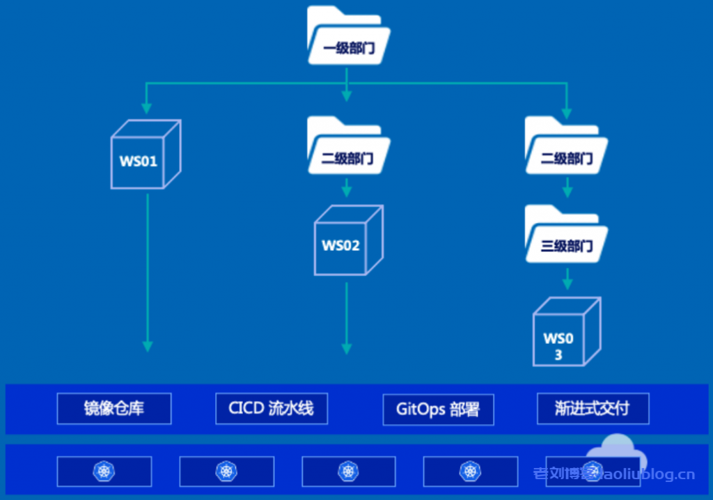 什么是DaoCloud Enterprise 5.0？DCE 5.0九大能力：多云编排、数据服务、微服务治理、可观测性、应用商店、应用交付、信创异构、云边协同和云原生底座