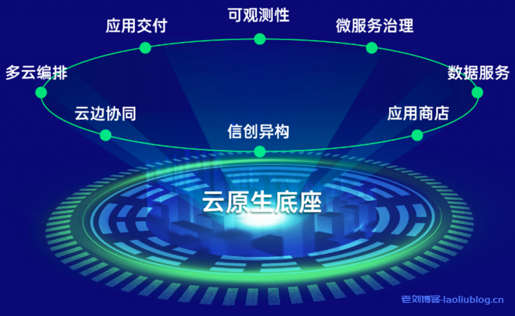 什么是DaoCloud Enterprise 5.0？DCE 5.0九大能力：多云编排、数据服务、微服务治理、可观测性、应用商店、应用交付、信创异构、云边协同和云原生底座