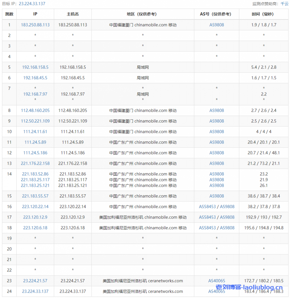 六六云主机测评：美西cera联通CUVIP，美国原生IP，4T（双向）流量@1Gbps带宽，去程三网走自有线路，回程均走上海联通AS4837