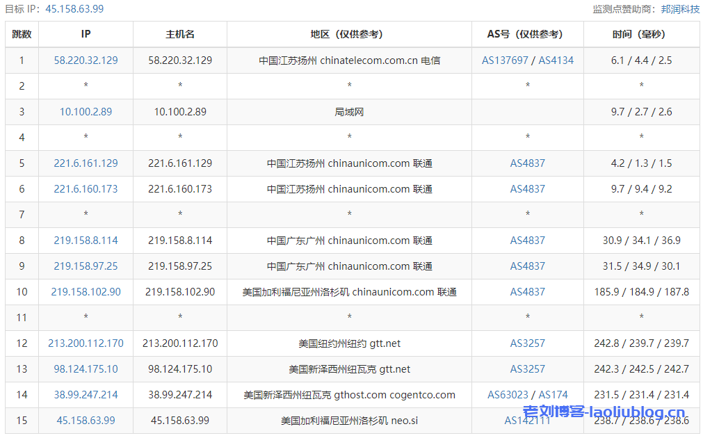 艾云VPS怎么样？简单测评艾云iaclouds美国纽约机房特价服务器Special，美国原生IP，解锁美区TikTok