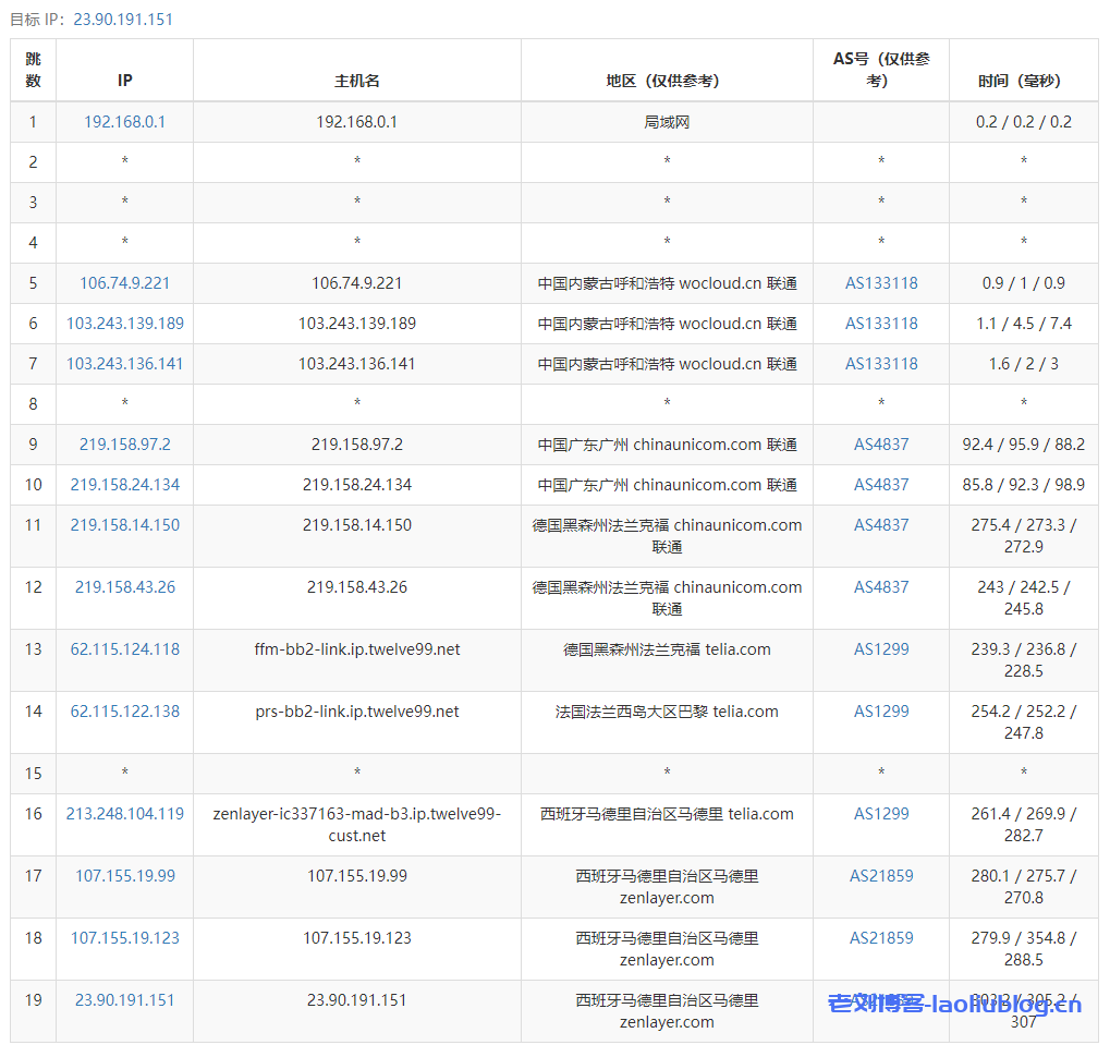 arkecx怎么样？Ark Edge Cloud西班牙马德里云服务器测评分享，1Gbps大带宽，适合跑国际业务，解锁美区TIKTOK流媒体