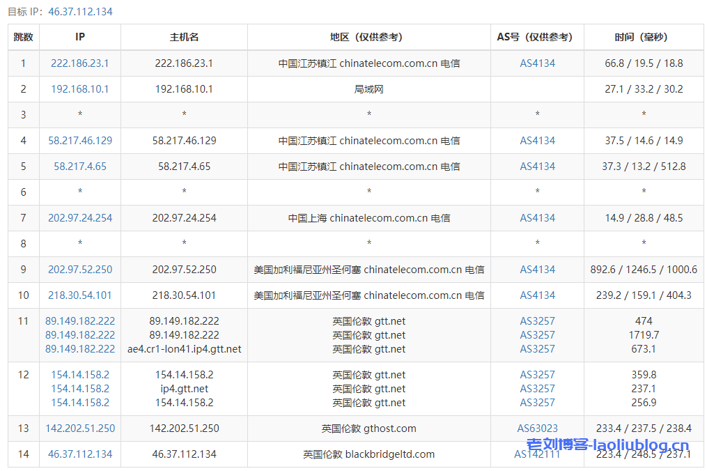 测评【艾云iaclouds】卖的最好的VPS：常规应用服务器Standard-V2（伦敦Pro Tiktok ISP），英国原生IP，硬盘I/O高达1.3GB/s，无限制流量@500Mbps峰值速率，免费20Gbps DDoS防御