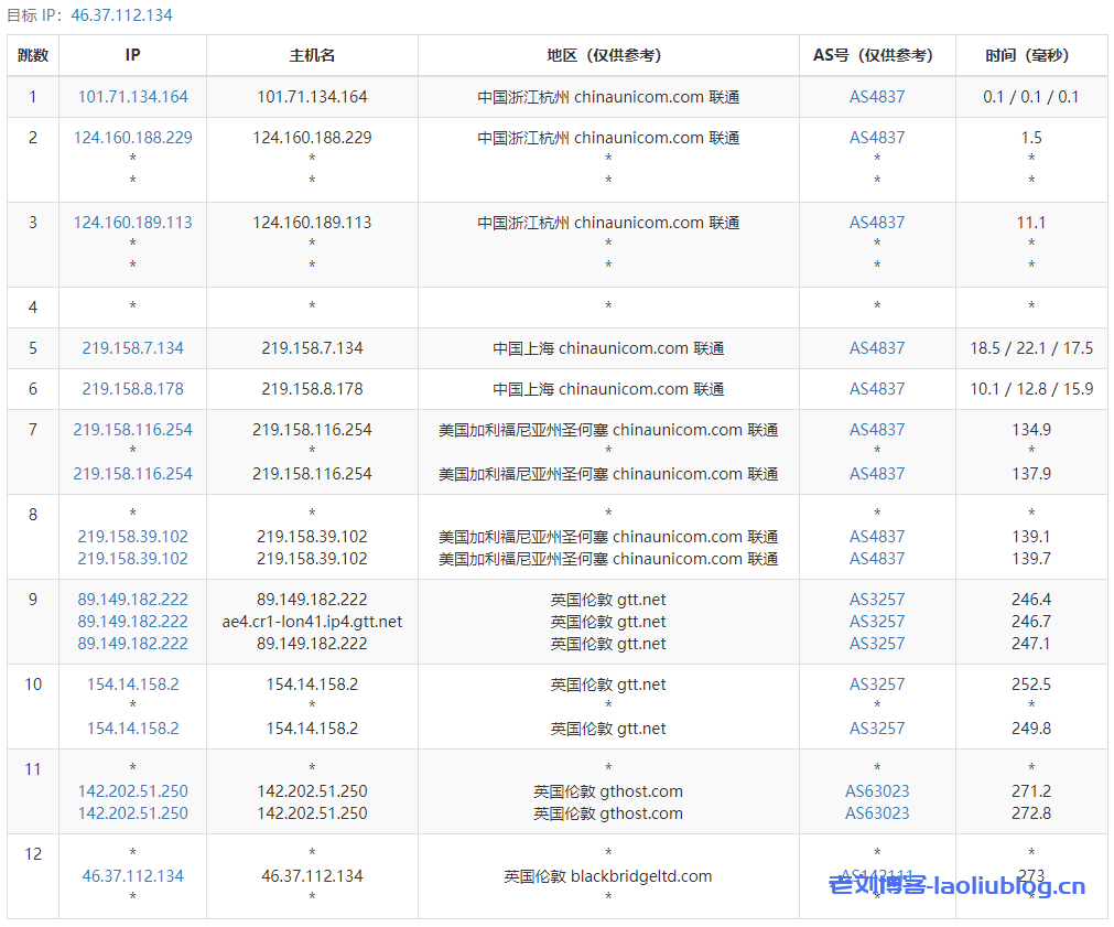 测评【艾云iaclouds】卖的最好的VPS：常规应用服务器Standard-V2（伦敦Pro Tiktok ISP），英国原生IP，硬盘I/O高达1.3GB/s，无限制流量@500Mbps峰值速率，免费20Gbps DDoS防御