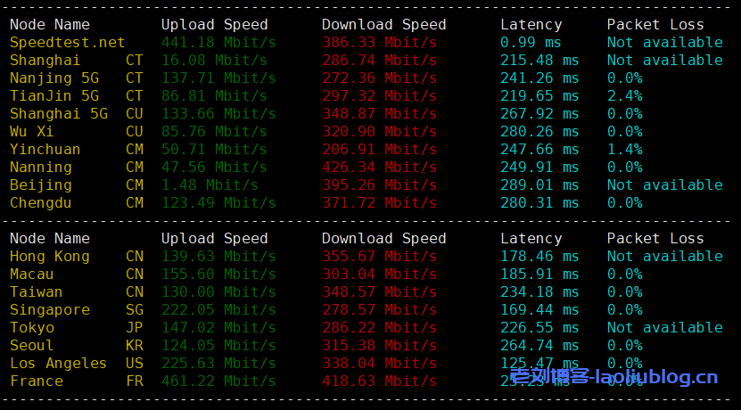 测评【艾云iaclouds】卖的最好的VPS：常规应用服务器Standard-V2（伦敦Pro Tiktok ISP），英国原生IP，硬盘I/O高达1.3GB/s，无限制流量@500Mbps峰值速率，免费20Gbps DDoS防御