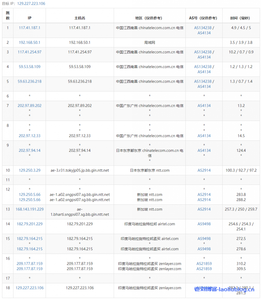 arkecx怎么样？Ark Edge Cloud印度孟买云服务器测评分享，电信和移动绕道欧美再回来，联通从印度经过新加坡再回来