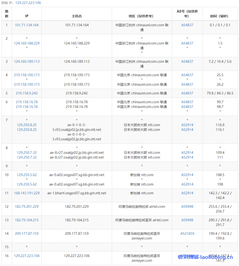 arkecx怎么样？Ark Edge Cloud印度孟买云服务器测评分享，电信和移动绕道欧美再回来，联通从印度经过新加坡再回来