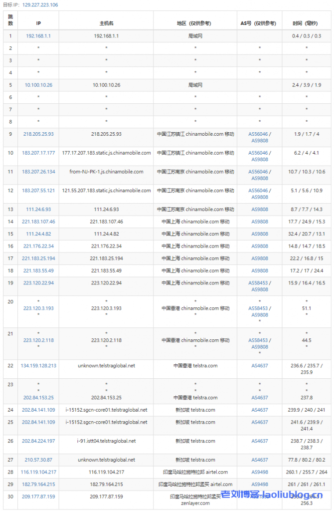 arkecx怎么样？Ark Edge Cloud印度孟买云服务器测评分享，电信和移动绕道欧美再回来，联通从印度经过新加坡再回来