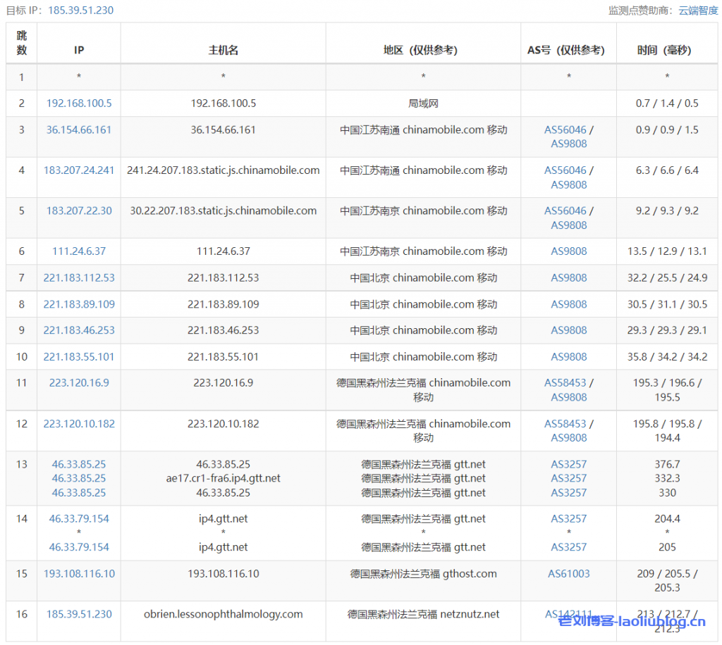 艾云VPS测评丨看看艾云iaclouds中秋款VPS：Standard-2022MidAutumn性能怎么样