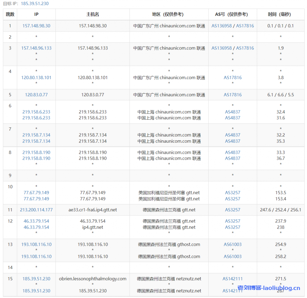 艾云VPS测评丨看看艾云iaclouds中秋款VPS：Standard-2022MidAutumn性能怎么样