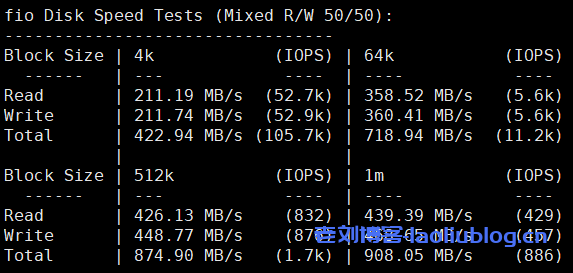 艾云VPS测评丨看看艾云iaclouds中秋款VPS：Standard-2022MidAutumn性能怎么样