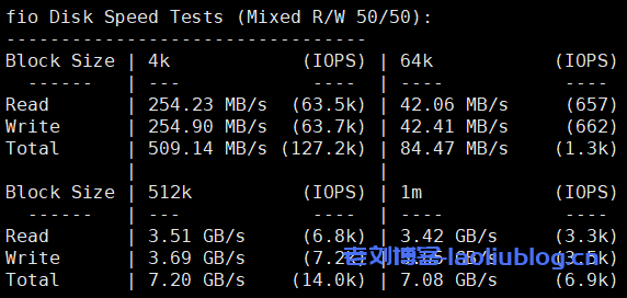 arkecx怎么样？Ark Edge Cloud香港China Optimized云服务器测评：CN2 GIA高端直连优化线路，企业级1Gbps大带宽，解锁新加坡TikTok